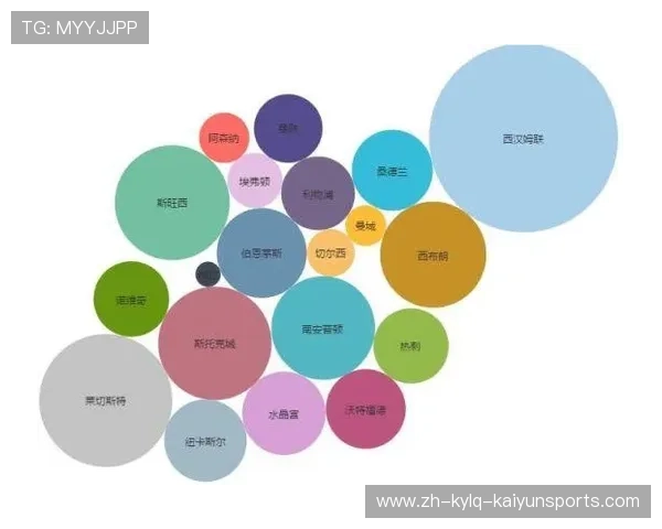 英超球队出售：英超球队的出售情况与转手分析